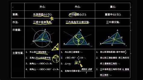 半圓形心位置|重心列表